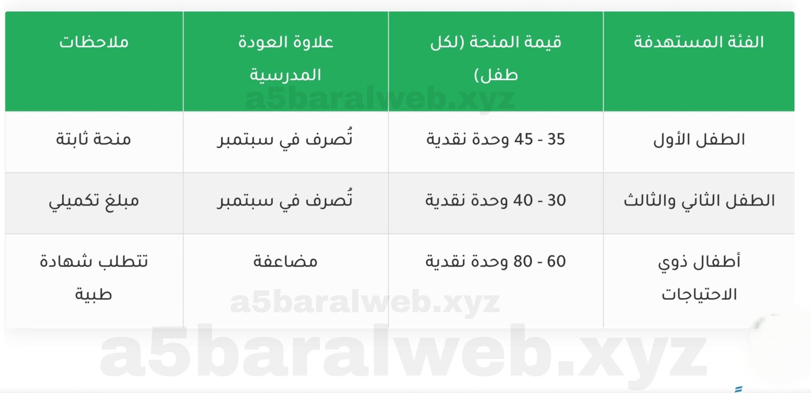 شروط الحصول على منحة الطفل والأسرة 2026 وطريقة التسجيل 2 PicsArt 03 06 09.45.17